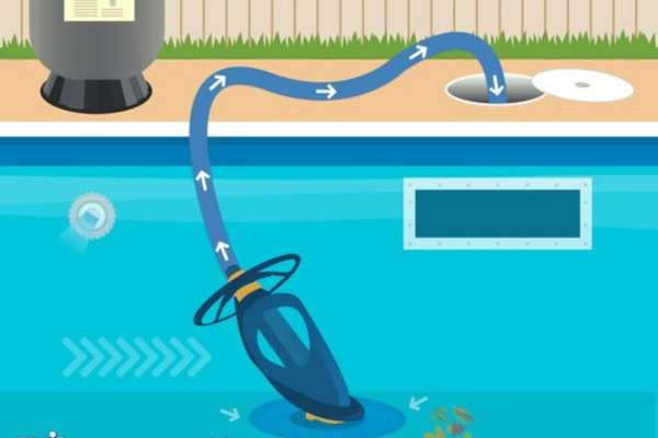 Basics of Suction Pool Cleaners